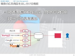 (cc) BY - 2013 - Noriaki Uchiyama.
複数の広告商品を出し分ける機能
8
媒体側の最適化・・・SSP (Yield Management)
• 広告表示機会に対して、設定された割合
に従って広告を表示
SSP
ユーザ
媒体
純広告 30％
30％
10％
30％
 