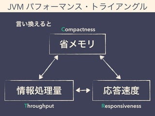 JVM パフォーマンス・トライアングル 
言い換えると 
Compactness 
省メモリ 
情報処理量応答速度 
Throughput Responsiveness 
 
