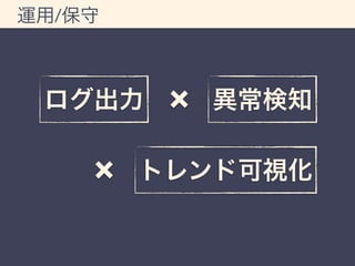 運用/保守 
ログ出力&times; 異常検知 
&times; トレンド可視化 
 