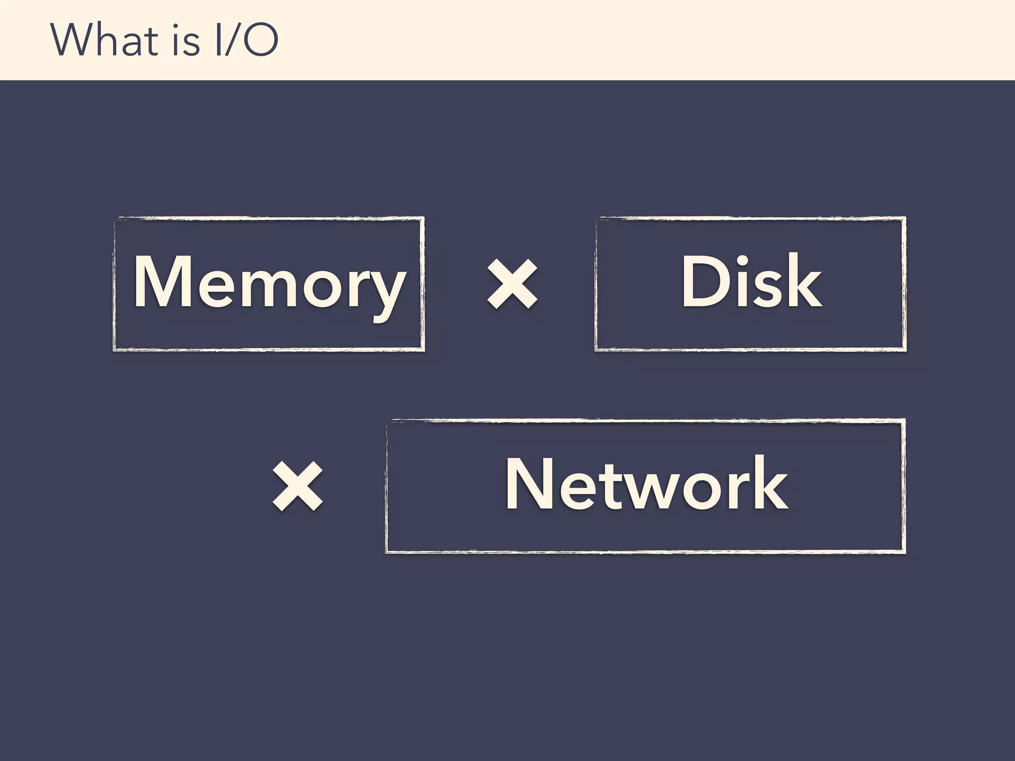 What is I/O
Memory × Disk
Network×
 