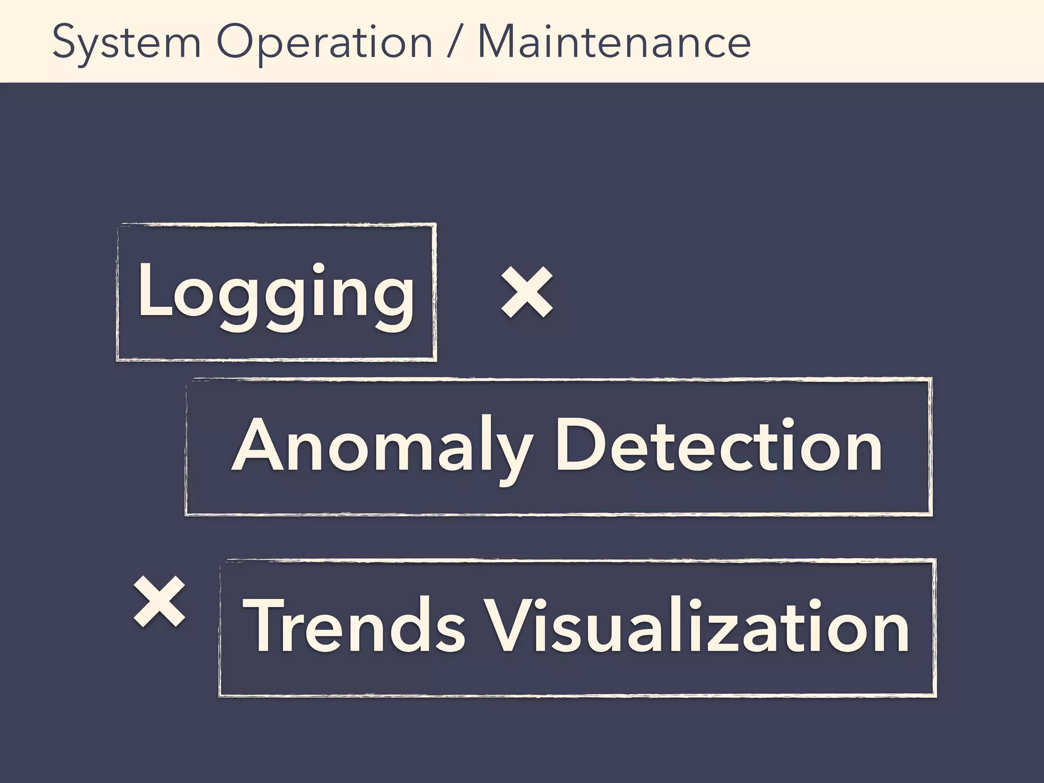 System Operation / Maintenance
Logging ×
Anomaly Detection
Trends Visualization×
 