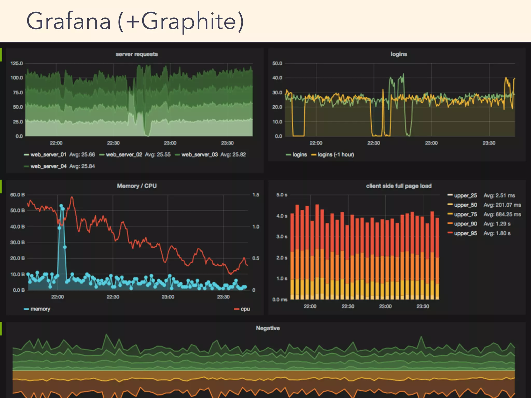 Grafana (+Graphite)
 