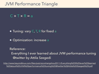 Adtech x Scala x Performance tuning
