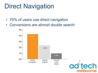 Direct Navigation 70% of users use direct navigation Conversions are almost double search 