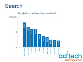 Search Google Corporate Spending – June 2010 