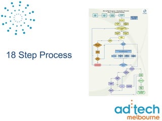 18 Step Process  