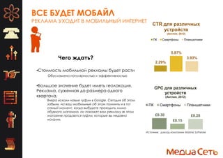 £0.30
£0.15
£0.28
CPC для различных
устройств
(Англия, 2012)
ПК Смартфоны Планшетники
2.29%
5.87%
3.93%
CTR для различных
устройств
(Англия, 2012)
ПК Смартфоны Планшетники
ВСЕ БУДЕТ МОБАЙЛ
РЕКЛАМА УХОДИТ В МОБИЛЬНЫЙ ИНТЕРНЕТ
Источник: доклад компании Marine Software
Чего ждать?
•Стоимость мобильной рекламы будет расти
Обусловлено популярностью и эффективностью
•Большое значение будет иметь геолокация.
Реклама, суженная до размера одного
квартала.
Вчера искали новые туфли в Google. Сегодня об этом
забыли, но ваш мобильный об этом помнить и в тот
самый момент, когда выбудете проходить мимо
обувного магазина, он покажет вам рекламу «в этом
магазине продаются туфли, которые вы недавно
искали».
 