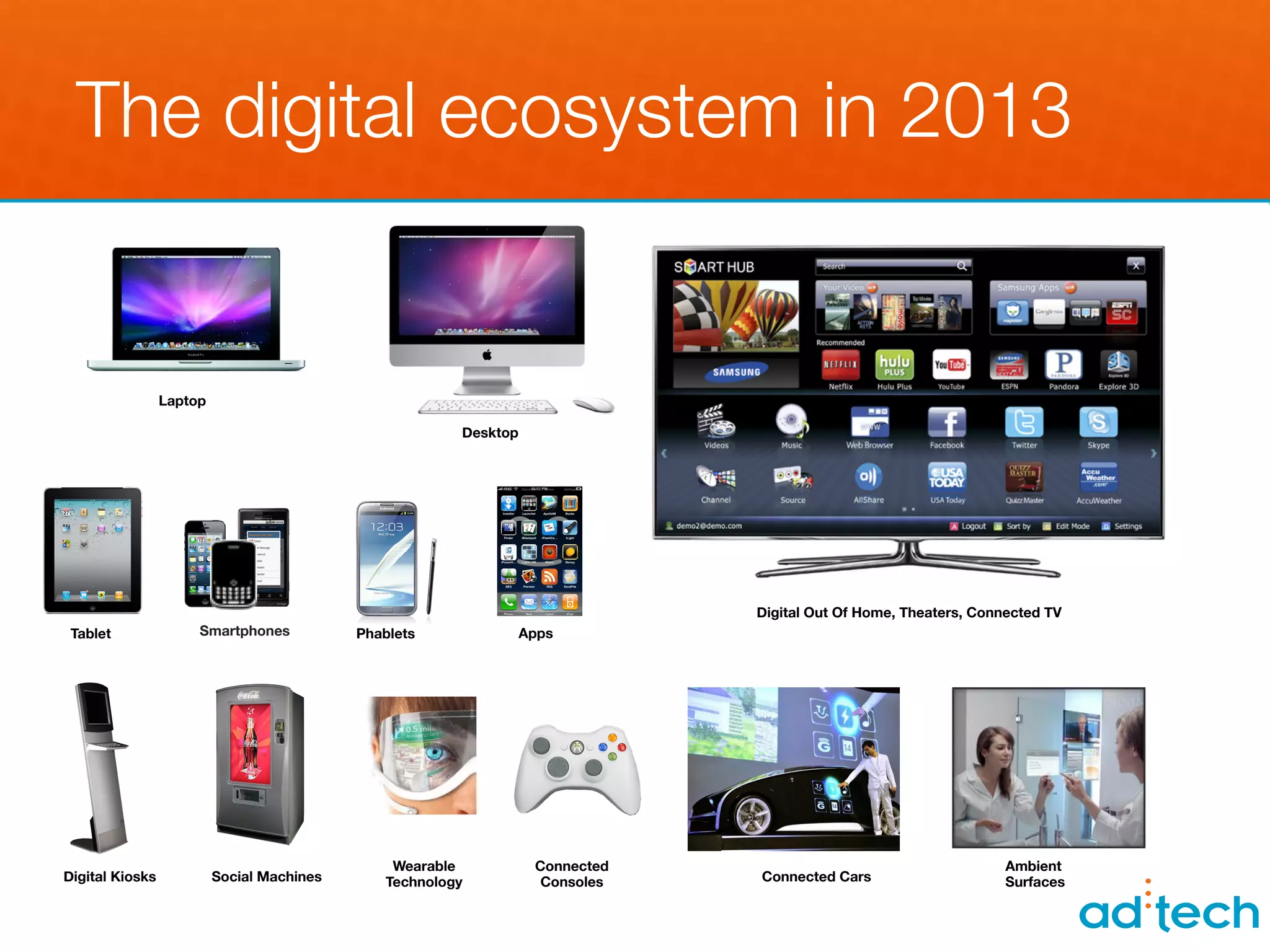 The digital ecosystem in 2013


              Laptop

                                                         Desktop




                                                                                Digital Out Of Home, Theaters, Connected TV
 Tablet
           Smartphones              Phablets
           Apps




                                                 Wearable           Connected                                      Ambient
Digital Kiosks
         Social Machines 
       Technology           Consoles   Connected Cars
                    Surfaces
 