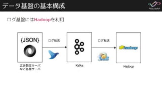 データ基盤の基本構成
ログ基盤にはHadoopを利用
 