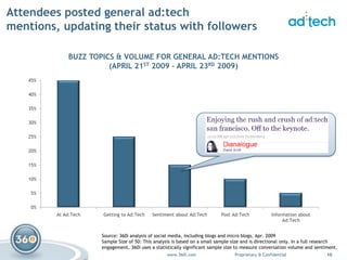 ad:tech Digital Chatter