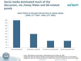 ad:tech Digital Chatter