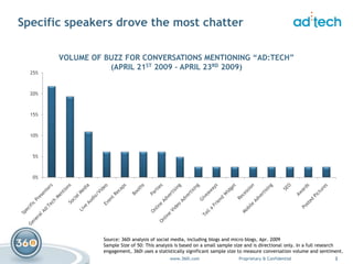 ad:tech Digital Chatter