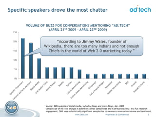 ad:tech Digital Chatter