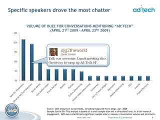 ad:tech Digital Chatter
