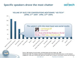 ad:tech Digital Chatter