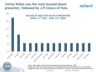 ad:tech Digital Chatter
