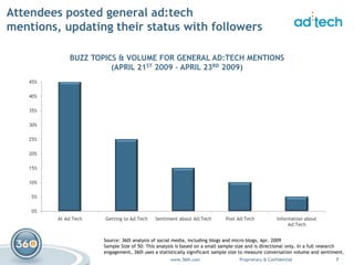 ad:tech Digital Chatter
