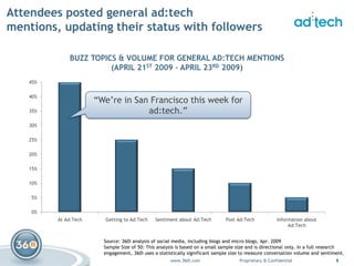 ad:tech Digital Chatter