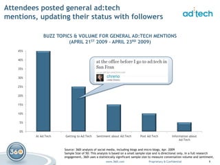 ad:tech Digital Chatter