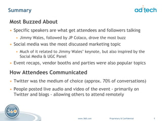 Insert Logo Here

Summary                                                                           (Place logo in slide
                                                                                        master)




Most Buzzed About
• Specific speakers are what get attendees and followers talking
   • Jimmy Wales, followed by JP Colaco, drove the most buzz
• Social media was the most discussed marketing topic
   • Much of it related to Jimmy Wales’ keynote, but also inspired by the
     Social Media & UGC Panel
• Event recaps, vendor booths and parties were also popular topics

How Attendees Communicated
• Twitter was the medium of choice (approx. 70% of conversations)
• People posted live audio and video of the event - primarily on
  Twitter and blogs - allowing others to attend remotely




                                    www.360i.com     Proprietary & Confidential                          1
 