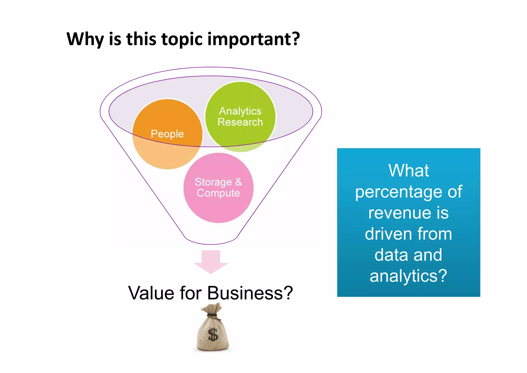 Why is this topic important?


                       Analytics
                       Research
          People


                                       What
                   Storage &
                   Compute         percentage of
                                    revenue is
                                    driven from
                                      data and
                                     analytics?
       Value for Business?
 
