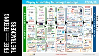 FREE==FEEDING
THETRACKERS
 