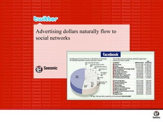 Advertising dollars naturally flow to social networks 