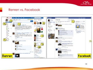 Renren vs. Facebook
19
 