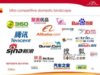 Ultra competitive domestic landscape
22
 