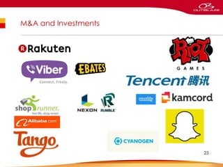 M&A and Investments
23
 