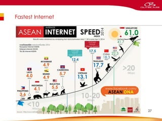 Fastest Internet
27
 