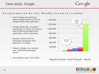 Case study: Google Goal: Google was looking to reach a global audience with it’s Google Mobile App application Google Mobile App (“Google”) was posted on GetJar and started with 43,000 downloads/month, organically, without promotion. Solution: GetJar Pay Per Download campaigns were deployed in 2 phases Results: Google now receives over 1,000,000 downloads/ month Downloads to date: 14.6 million Background and Results Monthly download evolution First PPD campaign 2nd campaign (x3 budget) 