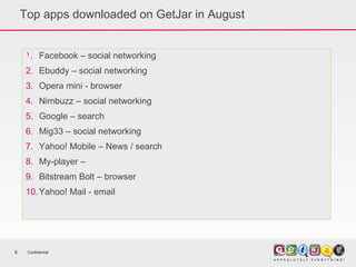 Top apps downloaded on GetJar in August Facebook – social networking Ebuddy – social networking Opera mini - browser Nimbuzz – social networking Google – search Mig33 – social networking Yahoo! Mobile – News / search My-player –  Bitstream Bolt – browser Yahoo! Mail - email Confidential 