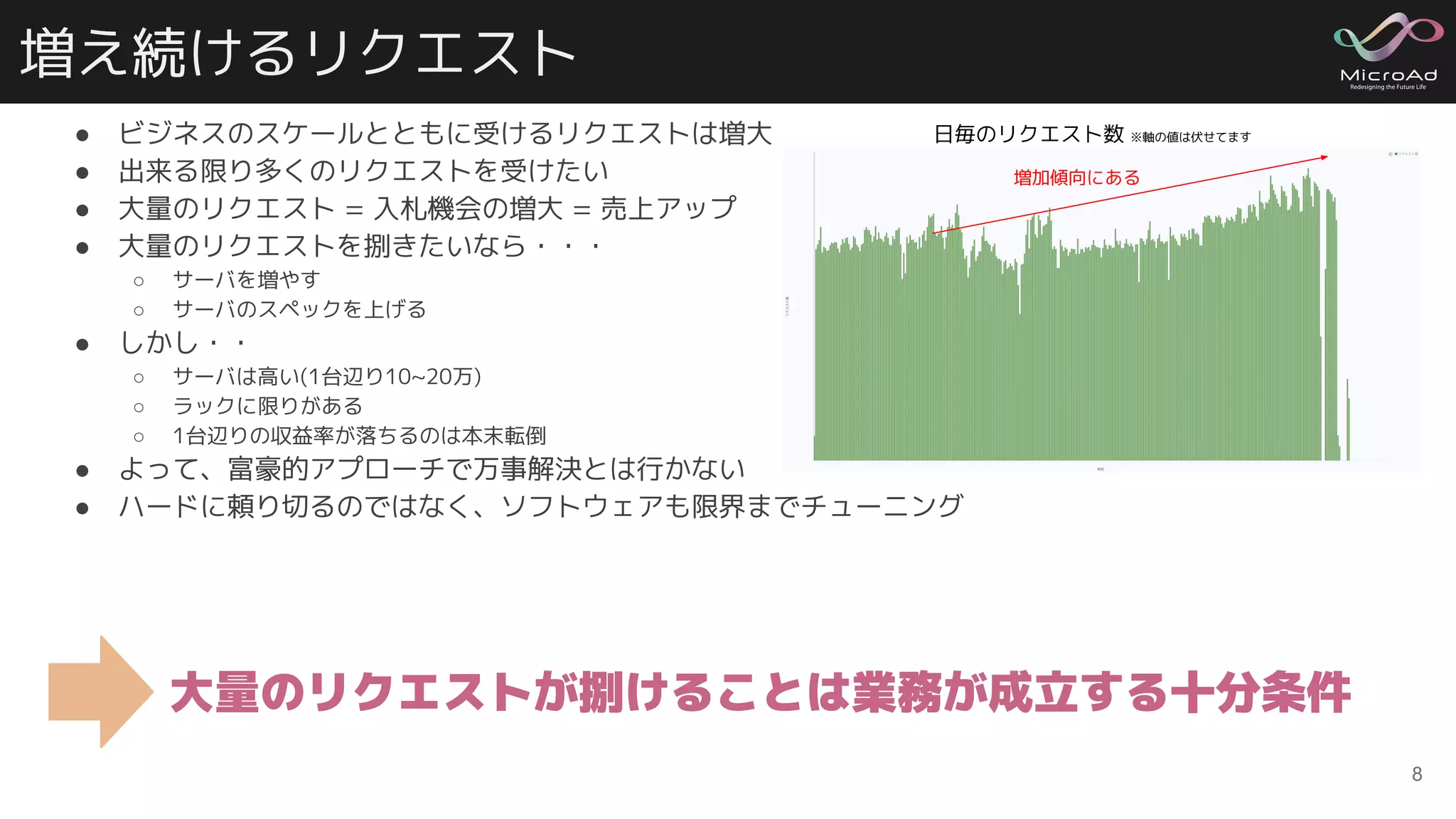 増え続けるリクエスト
● ビジネスのスケールとともに受けるリクエストは増大
● 出来る限り多くのリクエストを受けたい
● 大量のリクエスト = 入札機会の増大 = 売上アップ
● 大量のリクエストを捌きたいなら・・・
○ サーバを増やす
○ サーバのスペックを上げる
● しかし・・
○ サーバは高い(1台辺り10~20万)
○ ラックに限りがある
○ 1台辺りの収益率が落ちるのは本末転倒
● よって、富豪的アプローチで万事解決とは行かない
● ハードに頼り切るのではなく、ソフトウェアも限界までチューニング
8
大量のリクエストが捌けることは業務が成立する十分条件
日毎のリクエスト数 ※軸の値は伏せてます
増加傾向にある
 