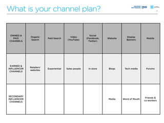 What is your channel plan?                                                                               5




OWNED &                                                    Social
             Organic                        Video                                 Display
  PAID                    Paid Search                   (Facebook,   Website                    Mobile
             Search                       (YouTube)                               Banners
CHANNELS                                                  Twitter)




 EARNED &
             Retailers’
INFLUENCER                Experiential   Sales people    In store     Blogs     Tech media      Forums
             websites
 CHANNELS




SECONDARY
                                                                                                Friends &
INFLUENCER                                                           Media     Word of Mouth
                                                                                               co-workers
 CHANNELS
 