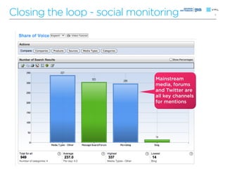 Closing the loop - social monitoring              7




                               Mainstream
                        ...