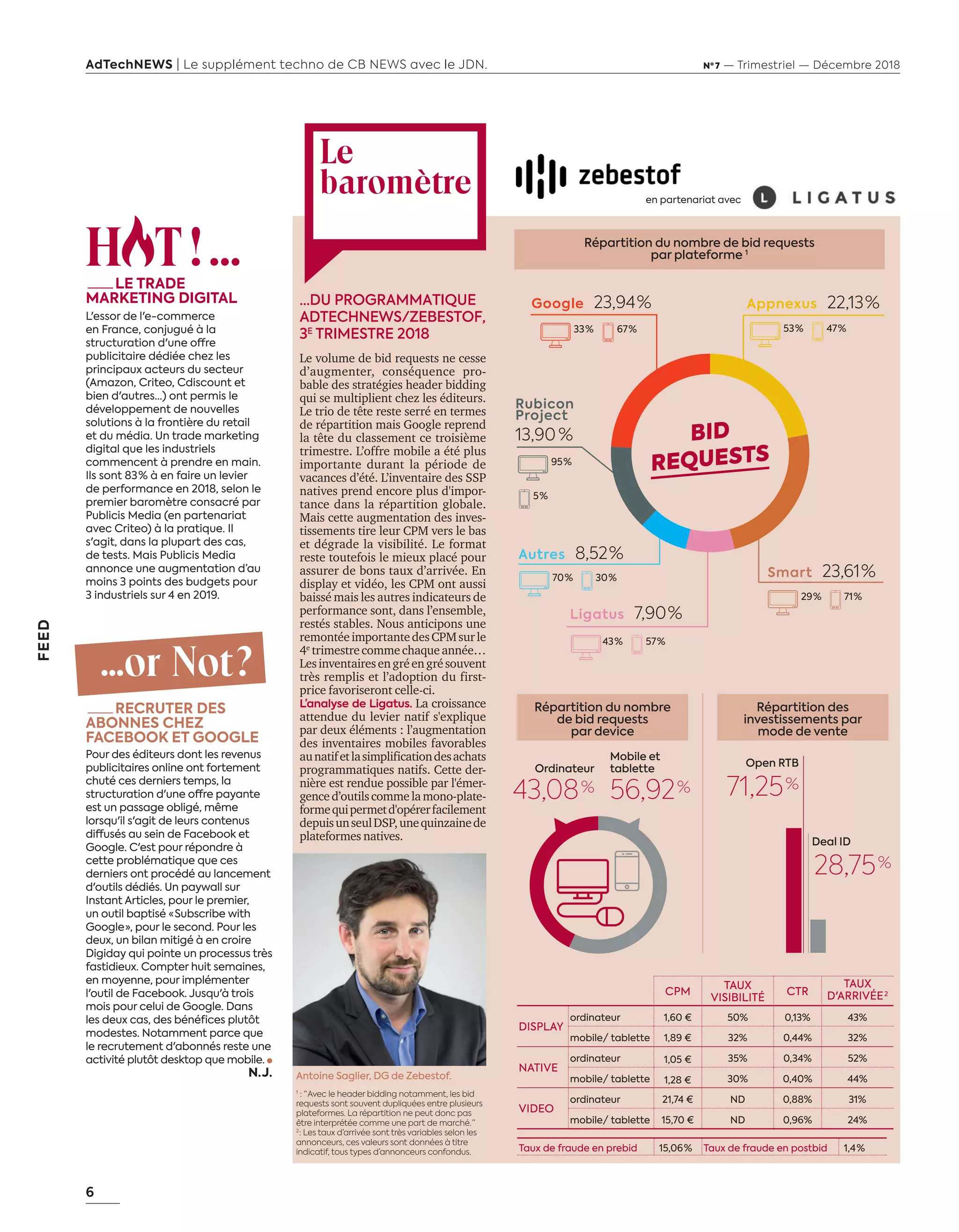 6
AdTechNEWS | Le supplément techno de CB NEWS avec le JDN. Nº 7 — Trimestriel — Décembre 2018
FEED
Taux de fraude en prebid 15,06 % Taux de fraude en postbid 1,4 %
Open RTB
71,25 %
Ordinateur
43,08 %
Mobile et
tablette
56,92  %
Deal ID
28,75 %
Répartition du nombre
de bid requests
par device
Répartition des
investissements par
mode de vente
Répartition du nombre de bid requests
par plateforme 1
Antoine Saglier, DG de Zebestof.
Le volume de bid requests ne cesse
d’augmenter, conséquence pro-
bable des stratégies header bidding
qui se multiplient chez les éditeurs.
Le trio de tête reste serré en termes
de répartition mais Google reprend
la tête du classement ce troisième
trimestre. L’offre mobile a été plus
importante durant la période de
vacances d’été. L’inventaire des SSP
natives prend encore plus d'impor-
tance dans la répartition globale.
Mais cette augmentation des inves-
tissements tire leur CPM vers le bas
et dégrade la visibilité. Le format
reste toutefois le mieux placé pour
assurer de bons taux d’arrivée. En
display et vidéo, les CPM ont aussi
baissé mais les autres indicateurs de
performance sont, dans l’ensemble,
restés stables. Nous anticipons une
remontéeimportantedesCPMsurle
4e
trimestrecommechaqueannée…
Lesinventairesengréengrésouvent
très remplis et l’adoption du first-
price favoriseront celle-ci.
L’analyse de Ligatus. La croissance
attendue du levier natif s'explique
par deux éléments : l’augmentation
des inventaires mobiles favorables
aunatifetlasimplificationdesachats
programmatiques natifs. Cette der-
nière est rendue possible par l'émer-
genced’outilscommelamono-plate-
formequipermetd'opérerfacilement
depuisunseulDSP,unequinzainede
plateformes natives.
…DU PROGRAMMATIQUE
ADTECHNEWS/ZEBESTOF,
3E
TRIMESTRE 2018
Le
baromètre
Appnexus 22,13 %Google 23,94 %
Smart 23,61 %
Rubicon
Project
13,90  %
Autres 8,52 %
Ligatus 7,90 %
95 %
53 %
en partenariat avec
33 %
29 %
43 %
70 %
5 %
47 %67 %
71 %
57 %
30 %
BID
REQUESTS
CPM
TAUX
VISIBILITÉ
CTR
TAUX
D'ARRIVÉE 2
DISPLAY
ordinateur 1,60 € 50% 0,13% 43%
mobile/ tablette 1,89 € 32% 0,44% 32%
NATIVE
ordinateur 1,05 € 35% 0,34% 52%
mobile/ tablette 1,28 € 30% 0,40% 44%
VIDEO
ordinateur 21,74 € ND 0,88% 31%
mobile/ tablette 15,70 € ND 0,96% 24%
1
: “ Avec le header bidding notamment, les bid
requests sont souvent dupliquées entre plusieurs
plateformes. La répartition ne peut donc pas
être interprétée comme une part de marché. ”
2
 : Les taux d’arrivée sont très variables selon les
annonceurs, ces valeurs sont données à titre
indicatif, tous types d’annonceurs confondus.
H T !...—LE TRADE
MARKETING DIGITAL
L'essor de l'e-commerce
en France, conjugué à la
structuration d'une offre
publicitaire dédiée chez les
principaux acteurs du secteur
(Amazon, Criteo, Cdiscount et
bien d'autres…) ont permis le
développement de nouvelles
solutions à la frontière du retail
et du média. Un trade marketing
digital que les industriels
commencent à prendre en main.
Ils sont 83 % à en faire un levier
de performance en 2018, selon le
premier baromètre consacré par
Publicis Media (en partenariat
avec Criteo) à la pratique. Il
s'agit, dans la plupart des cas,
de tests. Mais Publicis Media
annonce une augmentation d’au
moins 3 points des budgets pour
3 industriels sur 4 en 2019.
...or Not?
—RECRUTER DES
ABONNES CHEZ
FACEBOOK ET GOOGLE
Pour des éditeurs dont les revenus
publicitaires online ont fortement
chuté ces derniers temps, la
structuration d'une offre payante
est un passage obligé, même
lorsqu'il s'agit de leurs contenus
diffusés au sein de Facebook et
Google. C'est pour répondre à
cette problématique que ces
derniers ont procédé au lancement
d'outils dédiés. Un paywall sur
Instant Articles, pour le premier,
un outil baptisé « Subscribe with
Google », pour le second. Pour les
deux, un bilan mitigé à en croire
Digiday qui pointe un processus très
fastidieux. Compter huit semaines,
en moyenne, pour implémenter
l'outil de Facebook. Jusqu'à trois
mois pour celui de Google. Dans
les deux cas, des bénéfices plutôt
modestes. Notamment parce que
le recrutement d'abonnés reste une
activité plutôt desktop que mobile.
N. J. 
06-Feed-Barometre-BAT-ATN7.indd 6 8/11/18 12:33
 