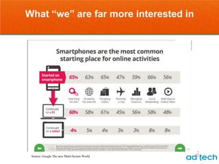 What “we” are far more interested in




 Source: Google The new Multi-Screen World
 