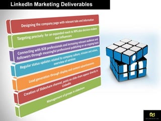 LinkedIn Marketing Deliverables
 