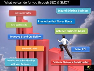 What we can do for you through SEO & SMO?
Improve Brand Credibility
Generate Leads
Promotion that Never Sleeps
Achieve Business Goals
Expand Existing Business
Develop Better Relationships
with your Customers
 