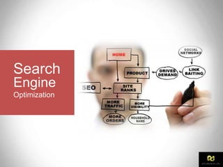 Search
Engine
Optimization
 