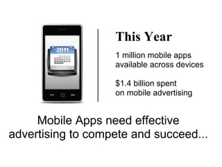 This Year
                   1 million mobile apps
                   available across devices

                   $1.4 billion spent
                   on mobile advertising


     Mobile Apps need effective
advertising to compete and succeed...
 