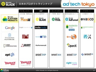 日本のプロダクトラインナップ

                アドネットワーク           DSP             データエクスチェンジアドエクスチェンジ・SSP           アドサーバ
                広告出稿・媒体収益   広告主出稿管理ツール データ管理・販売ツール                      媒体収益最大化ツール   広告配信ツール




+PLATFORM ONE



                            PerformanceX




                アドネットワーク



                             ©2011 MicroAd, Inc. All Rights Reserved.                          14
 