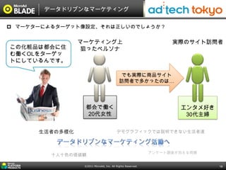 データドリブンなマーケティング


 マーケターによるターゲット像設定、それは正しいのでしょうか？


                マーケティング上                                          実際のサイト訪問者
この化粧品は都会に住       狙ったペルソナ
む働くOLをターゲッ
トにしているんです。

                                           でも実際に商品サイト
                                           訪問者で多かったのは…




                  都会で働く                                             エンタメ好き
                  20代女性                                              30代主婦


      生活者の多様化                            デモグラフィックでは説明できない生活者達



                                                            アンケート調査が抱える問題
        十人十色の価値観

                 ©2011 MicroAd, Inc. All Rights Reserved.                    18
 