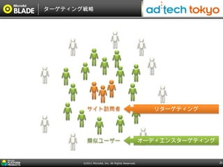 ターゲティング戦略




         サイト訪問者                                      リターゲティング




         類似ユーザー                                   オーディエンスターゲティング


       ©2011 MicroAd, Inc. All Rights Reserved.                    20
 