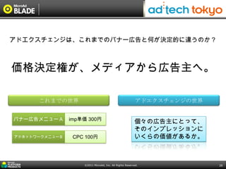 アドエクスチェンジは、これまでのバナー広告と何が決定的に違うのか？



価格決定権が、メディアから広告主へ。

      これまでの世界                                             アドエクスチェンジの世界


バナー広告メニューＡ      imp単価 300円
                                                         個々の広告主にとって、
                                                         そのインプレッションに
アドネットワークメニューＢ    CPC 100円                                いくらの価値があるか。



                    ©2011 MicroAd, Inc. All Rights Reserved.             25
 