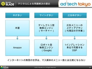 デジタルによる問題解決の歴史




  本が多い               サイトが多い                             広告枠が多い



                   ディレクトリ型                              広告メニューの
   本屋               検索エンジン                              メディアプラン
                   （サーチャー）                             （代理店の手作業）




                      ロボット型                            1インプレッション
  Amazon             検索エンジン                             単位で売買する
                      （Google)                             DSP



インターネットの無限の世界は、マス媒体のメニュー数とは比較にならない

            ©2011 MicroAd, Inc. All Rights Reserved.               28
 