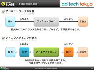 市場原理の実験室


アドネットワークの世界

     より高く                                                より安く
媒体               アドネットワーク                                       広告主


  板挟みのためバランスを取らなければならず、本領発揮できない。


アドエクスチェンジの世界

     より高く                                                より安く


媒体    SSP     アドエクスチェンジ                                   DSP   広告主


       DSPは広告主へ向けて本領発揮できる。
         市場原理でバランスを取らせる。

              ©2011 MicroAd, Inc. All Rights Reserved.                33
 