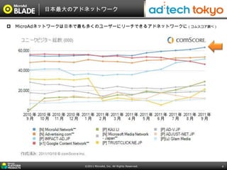 日本最大のアドネットワーク

   MicroAdネットワークは日本で最も多くのユーザーにリーチできるアドネットワークに（コムスコア調べ）




                     ©2011 MicroAd, Inc. All Rights Reserved.   4
 
