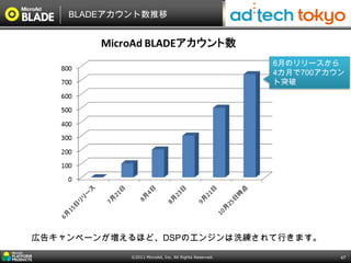 BLADEアカウント数推移




                                                       6月のリリースから
                                                       4カ月で700アカウン
                                                       ト突破




広告キャンペーンが増えるほど、DSPのエンジンは洗練されて行きます。

            ©2011 MicroAd, Inc. All Rights Reserved.             47
 